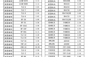 常用高頻板板材型號及介電常數對應表