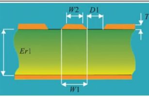 高頻電路板:微帶線與接地共面波導的比較