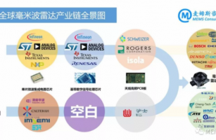 干貨！毫米波雷達超強解讀