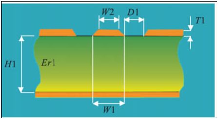 共面波導效應對微帶傳輸線的影響.jpg 共面波導效應對微帶傳輸線的影響.jpg