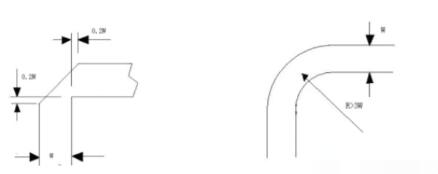 圓弧角的半徑應足夠大,一般來說,要保證R>3W。如圖.jpg 圓弧角的半徑應足夠大,一般來說,要保證R>3W。如圖.jpg