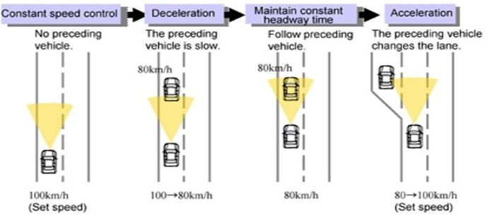 ACC 功能示意圖.jpg ACC 功能示意圖.jpg