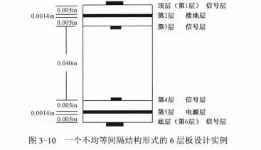 一個不均等間隔結構形式的6層板設計實例.webp.jpg 一個不均等間隔結構形式的6層板設計實例.webp.jpg
