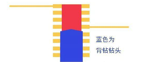 藍色為背鉆鉆頭.png 藍色為背鉆鉆頭.png