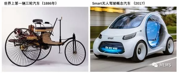 圖1 世界上第一輛三輪汽車和Smart無人駕駛概念車.png 圖1 世界上第一輛三輪汽車和Smart無人駕駛概念車.png