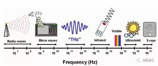 圖2 電磁波譜.png 圖2 電磁波譜.png